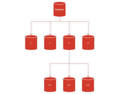 3D flow diagram