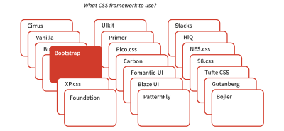 Card diagram