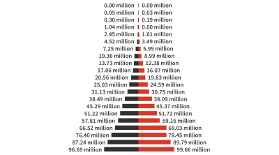 Pyramid graph